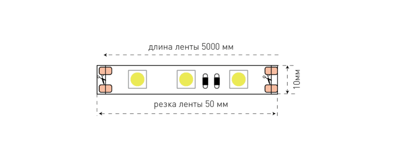 Светодиодная лента SWG ECO-SWG560-12-14.4-G 002335