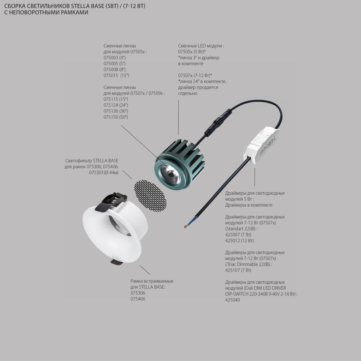 Модуль светодиодный 5W 2700K СУПЕРУЗКИЙ 3° Lightstar Stella Base 075052