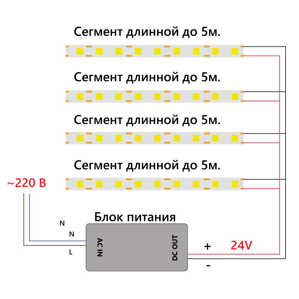 Светодиодная лента Feron LS530 512SMD 12Вт/м 24В 4000К IP20 48969