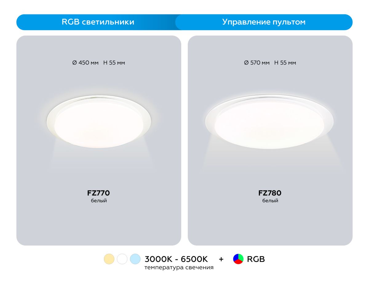 Потолочный светильник Ambrella Light Orbital Dance FZ780
