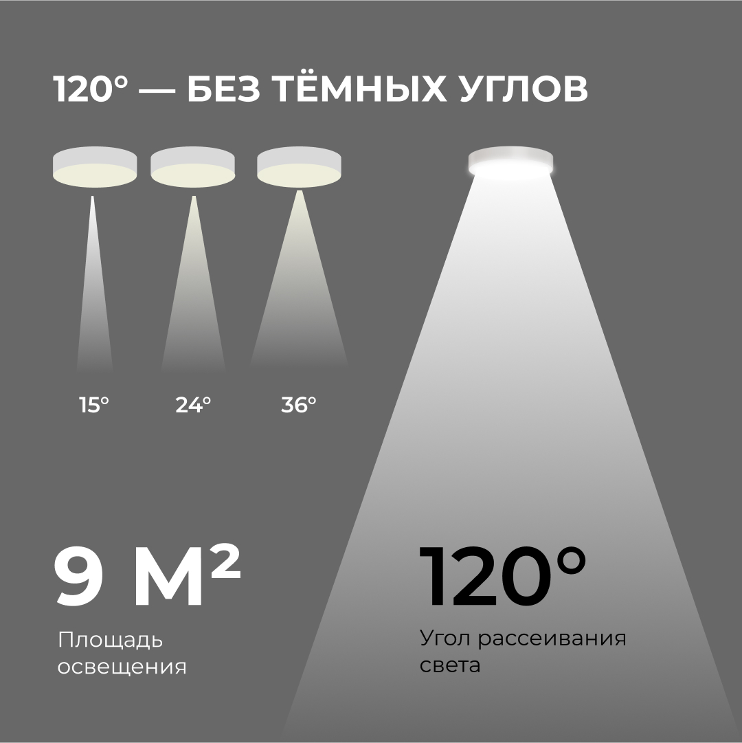 Накладной светильник Apeyron Min 18-155
