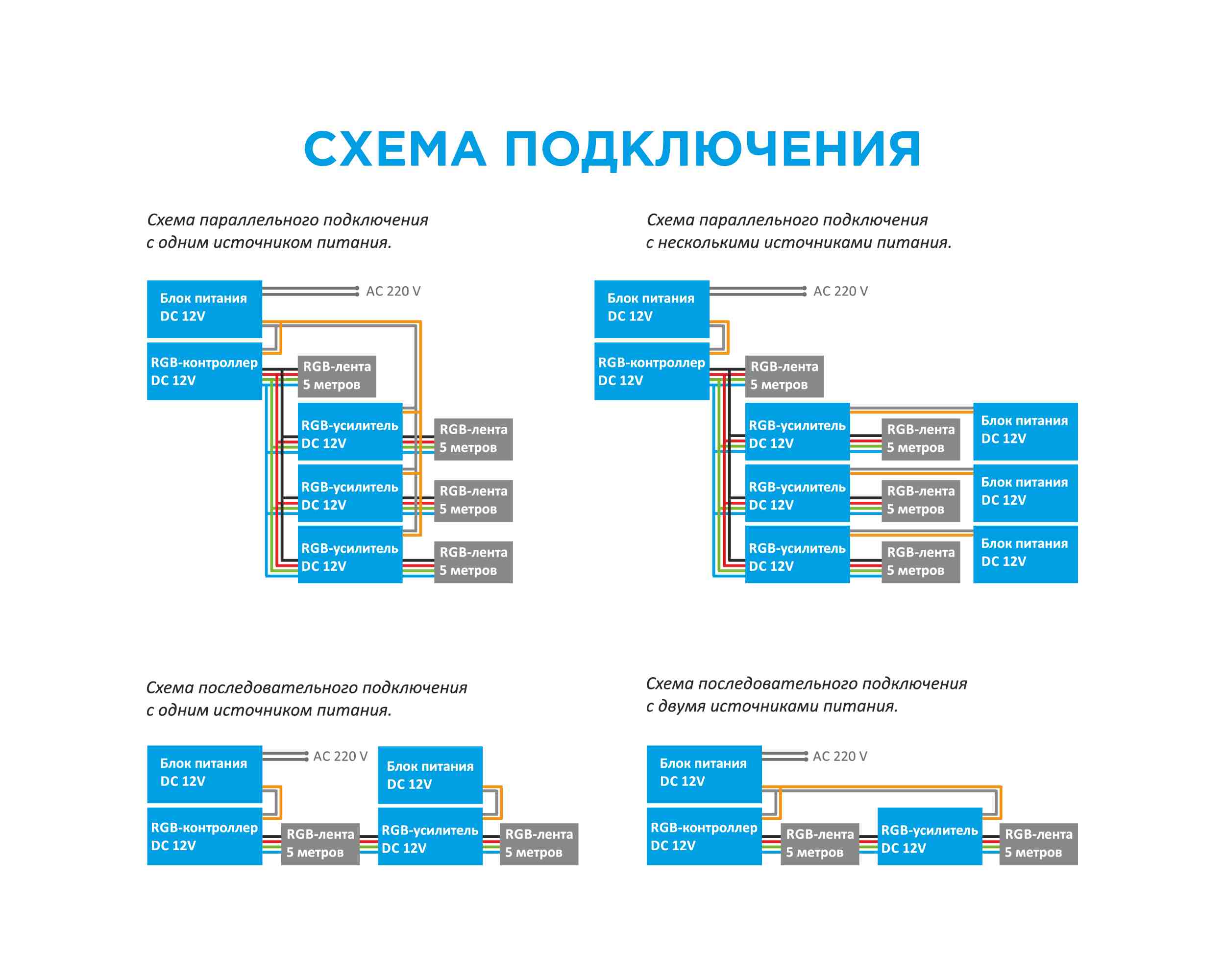 Усилитель RGB Apeyron 12В 288Вт 3 канала*8А 04-04(288)