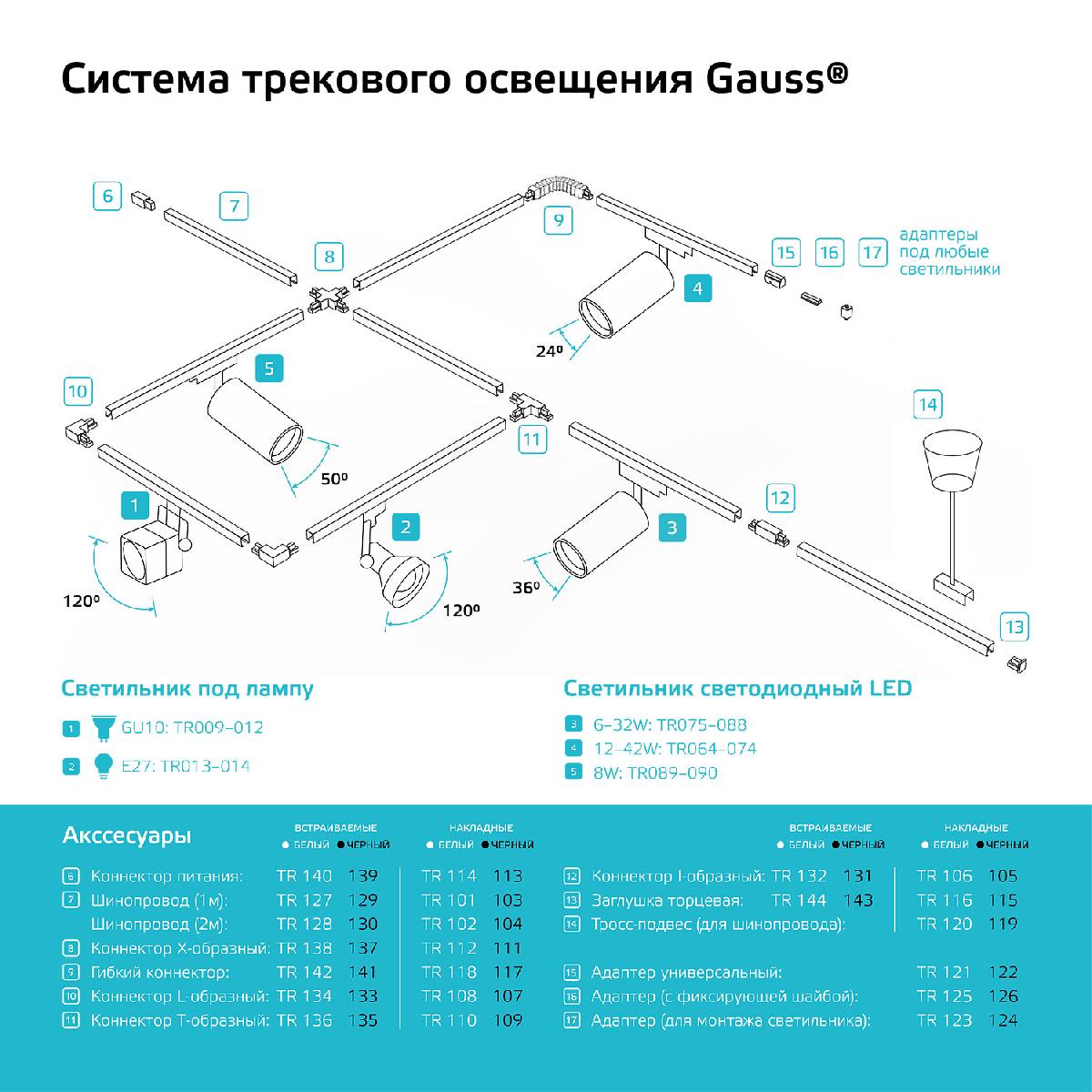 Трековый светильник Gauss Track Light Bulb TR014