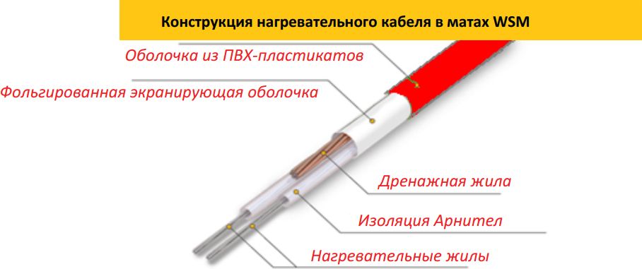 Нагревательный мат Warmstad WSM-400-2,70 в комплекте