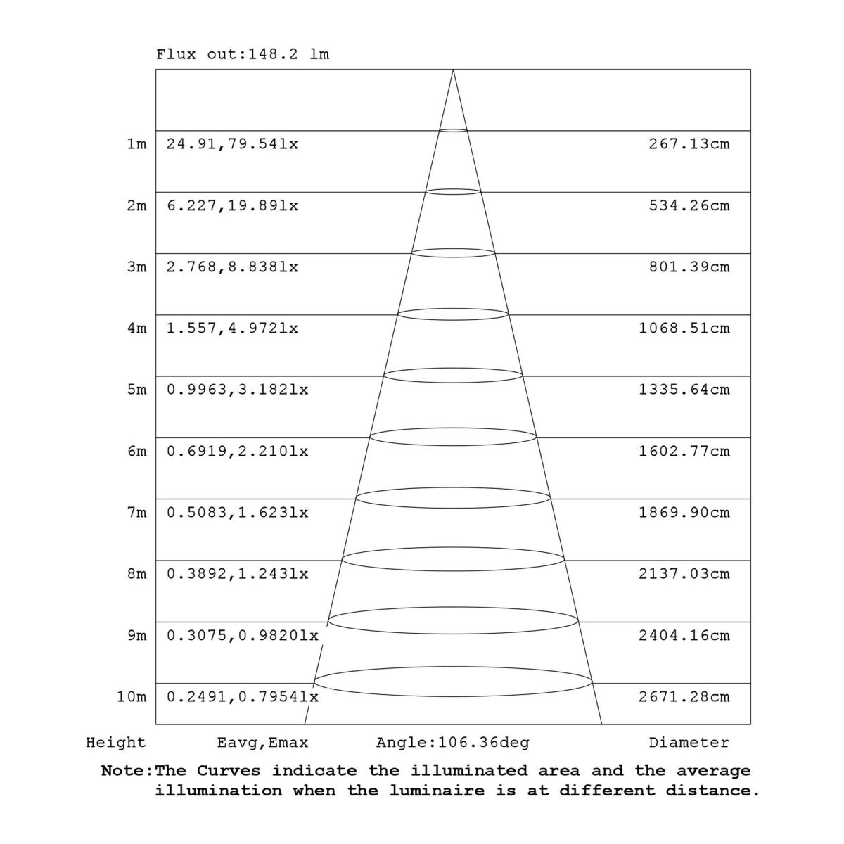Подвесная люстра Mantra Arrecife 9384+9229 (5L)