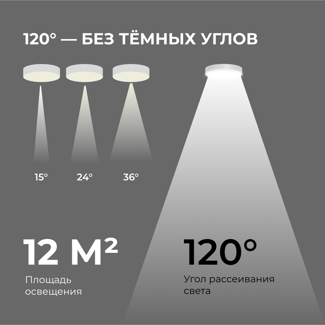 Накладной светильник Apeyron Min 18-159