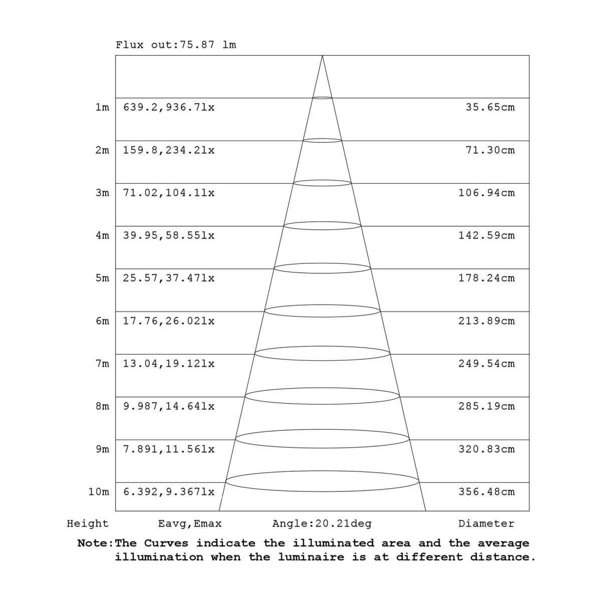Подвесная люстра Mantra Boomerang 9368+9245 (8L)