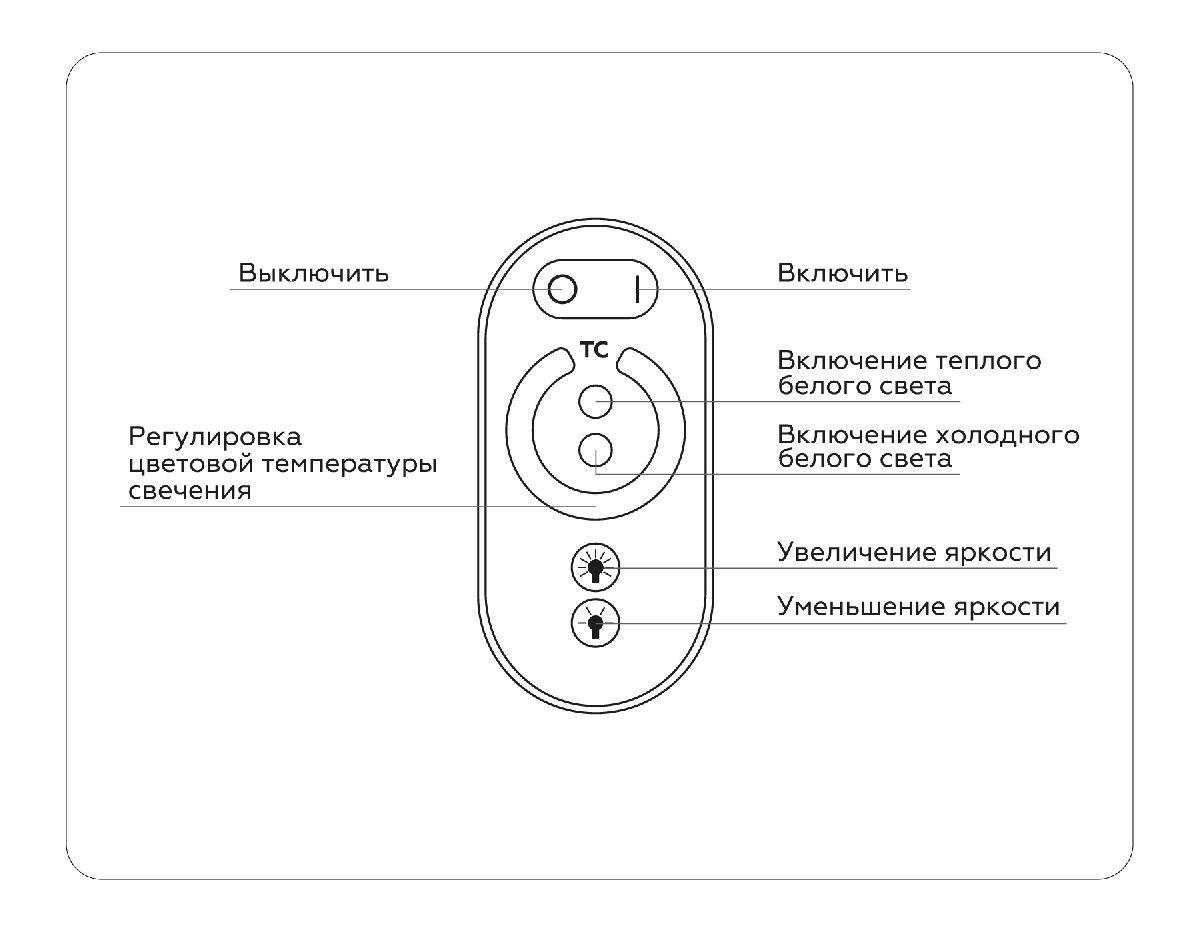 Контроллер Ambrella Light LED Strip GS11151