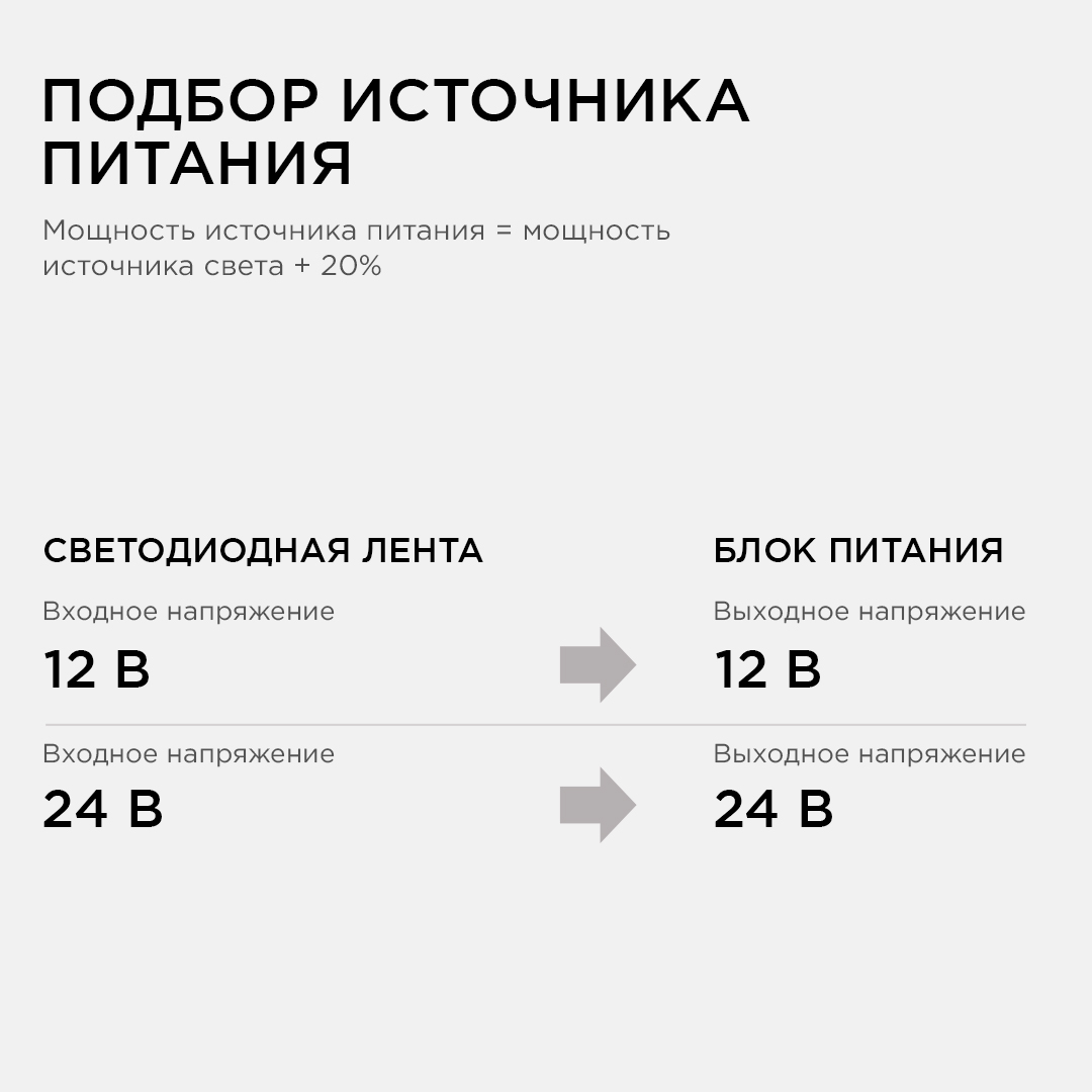 Блок питания Apeyron 20Вт DC12В 1.7А IP20 03-46/2